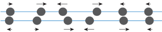 Momenta of hot atom-instances do not match after translation